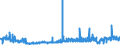 CN 11061000 /Exports /Unit = Prices (Euro/ton) /Partner: Belgium /Reporter: Eur27_2020 /11061000:Flour, Meal and Powder of Peas, Beans, Lentils and the Other Dried Leguminous Vegetables of Heading 0713