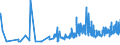 CN 11061000 /Exports /Unit = Prices (Euro/ton) /Partner: Luxembourg /Reporter: Eur27_2020 /11061000:Flour, Meal and Powder of Peas, Beans, Lentils and the Other Dried Leguminous Vegetables of Heading 0713