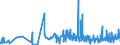 CN 11061000 /Exports /Unit = Prices (Euro/ton) /Partner: Norway /Reporter: Eur27_2020 /11061000:Flour, Meal and Powder of Peas, Beans, Lentils and the Other Dried Leguminous Vegetables of Heading 0713