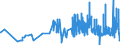 CN 11061000 /Exports /Unit = Prices (Euro/ton) /Partner: Lithuania /Reporter: Eur27_2020 /11061000:Flour, Meal and Powder of Peas, Beans, Lentils and the Other Dried Leguminous Vegetables of Heading 0713