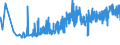 CN 11061000 /Exports /Unit = Prices (Euro/ton) /Partner: Poland /Reporter: Eur27_2020 /11061000:Flour, Meal and Powder of Peas, Beans, Lentils and the Other Dried Leguminous Vegetables of Heading 0713