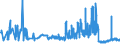 CN 11061000 /Exports /Unit = Prices (Euro/ton) /Partner: Czech Rep. /Reporter: Eur27_2020 /11061000:Flour, Meal and Powder of Peas, Beans, Lentils and the Other Dried Leguminous Vegetables of Heading 0713