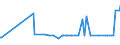 CN 11061000 /Exports /Unit = Prices (Euro/ton) /Partner: Albania /Reporter: Eur27_2020 /11061000:Flour, Meal and Powder of Peas, Beans, Lentils and the Other Dried Leguminous Vegetables of Heading 0713