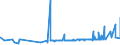 CN 11061000 /Exports /Unit = Prices (Euro/ton) /Partner: Ukraine /Reporter: Eur27_2020 /11061000:Flour, Meal and Powder of Peas, Beans, Lentils and the Other Dried Leguminous Vegetables of Heading 0713