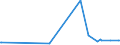 CN 11061000 /Exports /Unit = Prices (Euro/ton) /Partner: Georgia /Reporter: Eur27_2020 /11061000:Flour, Meal and Powder of Peas, Beans, Lentils and the Other Dried Leguminous Vegetables of Heading 0713