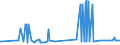 CN 11061000 /Exports /Unit = Prices (Euro/ton) /Partner: Bosnia-herz. /Reporter: Eur27_2020 /11061000:Flour, Meal and Powder of Peas, Beans, Lentils and the Other Dried Leguminous Vegetables of Heading 0713