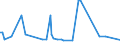 CN 11061000 /Exports /Unit = Prices (Euro/ton) /Partner: Kosovo /Reporter: Eur27_2020 /11061000:Flour, Meal and Powder of Peas, Beans, Lentils and the Other Dried Leguminous Vegetables of Heading 0713