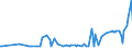 CN 11061000 /Exports /Unit = Prices (Euro/ton) /Partner: Morocco /Reporter: Eur27_2020 /11061000:Flour, Meal and Powder of Peas, Beans, Lentils and the Other Dried Leguminous Vegetables of Heading 0713