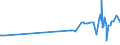 CN 11061000 /Exports /Unit = Prices (Euro/ton) /Partner: Senegal /Reporter: Eur27_2020 /11061000:Flour, Meal and Powder of Peas, Beans, Lentils and the Other Dried Leguminous Vegetables of Heading 0713