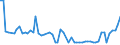 KN 11063010 /Exporte /Einheit = Preise (Euro/Tonne) /Partnerland: Ver.koenigreich(Nordirland) /Meldeland: Eur27_2020 /11063010:Mehl, Grieß und Pulver von Bananen