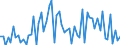 KN 11063010 /Exporte /Einheit = Preise (Euro/Tonne) /Partnerland: Ver.koenigreich(Ohne Nordirland) /Meldeland: Eur27_2020 /11063010:Mehl, Grieß und Pulver von Bananen