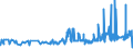 KN 11063010 /Exporte /Einheit = Preise (Euro/Tonne) /Partnerland: Finnland /Meldeland: Eur27_2020 /11063010:Mehl, Grieß und Pulver von Bananen