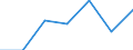 KN 11063010 /Exporte /Einheit = Preise (Euro/Tonne) /Partnerland: Schweiz /Meldeland: Eur27 /11063010:Mehl, Grieß und Pulver von Bananen