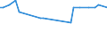 KN 11063010 /Exporte /Einheit = Preise (Euro/Tonne) /Partnerland: Liechtenstein /Meldeland: Europäische Union /11063010:Mehl, Grieß und Pulver von Bananen