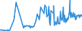 KN 11063010 /Exporte /Einheit = Preise (Euro/Tonne) /Partnerland: Rumaenien /Meldeland: Eur27_2020 /11063010:Mehl, Grieß und Pulver von Bananen