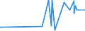 KN 11063010 /Exporte /Einheit = Preise (Euro/Tonne) /Partnerland: Marokko /Meldeland: Eur27_2020 /11063010:Mehl, Grieß und Pulver von Bananen