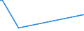 KN 11063010 /Exporte /Einheit = Preise (Euro/Tonne) /Partnerland: Aegypten /Meldeland: Europäische Union /11063010:Mehl, Grieß und Pulver von Bananen