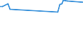 KN 11063010 /Exporte /Einheit = Preise (Euro/Tonne) /Partnerland: Sudan /Meldeland: Eur27 /11063010:Mehl, Grieß und Pulver von Bananen