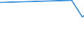 KN 11063010 /Exporte /Einheit = Preise (Euro/Tonne) /Partnerland: Brasilien /Meldeland: Europäische Union /11063010:Mehl, Grieß und Pulver von Bananen