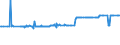 KN 11063010 /Exporte /Einheit = Preise (Euro/Tonne) /Partnerland: Libanon /Meldeland: Eur27_2020 /11063010:Mehl, Grieß und Pulver von Bananen