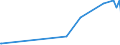 KN 11063010 /Exporte /Einheit = Preise (Euro/Tonne) /Partnerland: Arabische Emirate /Meldeland: Eur27_2020 /11063010:Mehl, Grieß und Pulver von Bananen