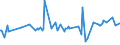 KN 11063010 /Exporte /Einheit = Preise (Euro/Tonne) /Partnerland: China /Meldeland: Eur27_2020 /11063010:Mehl, Grieß und Pulver von Bananen