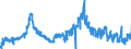 KN 1106 /Exporte /Einheit = Preise (Euro/Tonne) /Partnerland: Frankreich /Meldeland: Eur27_2020 /1106:Mehl, Grieß und Pulver von Erbsen, Bohnen, Linsen und Anderen Getrockneten Hülsenfrüchten der Pos. 0713, von Sagomark und von Maniok, Pfeilwurz und Salep, Topinambur, Süßkartoffeln und ähnl. Wurzeln und Knollen mit Hohem Gehalt an Stärke Oder Inulin der Pos. 0714 Sowie von Erzeugnissen des Kapitels 8 `genießbare Früchte und Nüsse; Schalen von Zitrusfrüchten Oder Melonen`