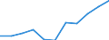 KN 1106 /Exporte /Einheit = Preise (Euro/Tonne) /Partnerland: Belgien/Luxemburg /Meldeland: Eur27 /1106:Mehl, Grieß und Pulver von Erbsen, Bohnen, Linsen und Anderen Getrockneten Hülsenfrüchten der Pos. 0713, von Sagomark und von Maniok, Pfeilwurz und Salep, Topinambur, Süßkartoffeln und ähnl. Wurzeln und Knollen mit Hohem Gehalt an Stärke Oder Inulin der Pos. 0714 Sowie von Erzeugnissen des Kapitels 8 `genießbare Früchte und Nüsse; Schalen von Zitrusfrüchten Oder Melonen`