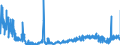 KN 1106 /Exporte /Einheit = Preise (Euro/Tonne) /Partnerland: Niederlande /Meldeland: Eur27_2020 /1106:Mehl, Grieß und Pulver von Erbsen, Bohnen, Linsen und Anderen Getrockneten Hülsenfrüchten der Pos. 0713, von Sagomark und von Maniok, Pfeilwurz und Salep, Topinambur, Süßkartoffeln und ähnl. Wurzeln und Knollen mit Hohem Gehalt an Stärke Oder Inulin der Pos. 0714 Sowie von Erzeugnissen des Kapitels 8 `genießbare Früchte und Nüsse; Schalen von Zitrusfrüchten Oder Melonen`