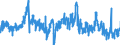 KN 1106 /Exporte /Einheit = Preise (Euro/Tonne) /Partnerland: Deutschland /Meldeland: Eur27_2020 /1106:Mehl, Grieß und Pulver von Erbsen, Bohnen, Linsen und Anderen Getrockneten Hülsenfrüchten der Pos. 0713, von Sagomark und von Maniok, Pfeilwurz und Salep, Topinambur, Süßkartoffeln und ähnl. Wurzeln und Knollen mit Hohem Gehalt an Stärke Oder Inulin der Pos. 0714 Sowie von Erzeugnissen des Kapitels 8 `genießbare Früchte und Nüsse; Schalen von Zitrusfrüchten Oder Melonen`