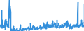 KN 1106 /Exporte /Einheit = Preise (Euro/Tonne) /Partnerland: Italien /Meldeland: Eur27_2020 /1106:Mehl, Grieß und Pulver von Erbsen, Bohnen, Linsen und Anderen Getrockneten Hülsenfrüchten der Pos. 0713, von Sagomark und von Maniok, Pfeilwurz und Salep, Topinambur, Süßkartoffeln und ähnl. Wurzeln und Knollen mit Hohem Gehalt an Stärke Oder Inulin der Pos. 0714 Sowie von Erzeugnissen des Kapitels 8 `genießbare Früchte und Nüsse; Schalen von Zitrusfrüchten Oder Melonen`