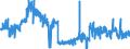 KN 1106 /Exporte /Einheit = Preise (Euro/Tonne) /Partnerland: Ver.koenigreich /Meldeland: Eur27_2020 /1106:Mehl, Grieß und Pulver von Erbsen, Bohnen, Linsen und Anderen Getrockneten Hülsenfrüchten der Pos. 0713, von Sagomark und von Maniok, Pfeilwurz und Salep, Topinambur, Süßkartoffeln und ähnl. Wurzeln und Knollen mit Hohem Gehalt an Stärke Oder Inulin der Pos. 0714 Sowie von Erzeugnissen des Kapitels 8 `genießbare Früchte und Nüsse; Schalen von Zitrusfrüchten Oder Melonen`