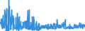 KN 1106 /Exporte /Einheit = Preise (Euro/Tonne) /Partnerland: Daenemark /Meldeland: Eur27_2020 /1106:Mehl, Grieß und Pulver von Erbsen, Bohnen, Linsen und Anderen Getrockneten Hülsenfrüchten der Pos. 0713, von Sagomark und von Maniok, Pfeilwurz und Salep, Topinambur, Süßkartoffeln und ähnl. Wurzeln und Knollen mit Hohem Gehalt an Stärke Oder Inulin der Pos. 0714 Sowie von Erzeugnissen des Kapitels 8 `genießbare Früchte und Nüsse; Schalen von Zitrusfrüchten Oder Melonen`