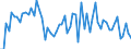 CN 1106 /Exports /Unit = Prices (Euro/ton) /Partner: United Kingdom(Excluding Northern Ireland) /Reporter: Eur27_2020 /1106:Flour, Meal and Powder of Peas, Beans, Lentils and Other Dried Leguminous Vegetables of Heading 0713, of Sago and Manioc, Arrowroot and Salep, Jerusalem Artichoke, Sweet Potatoes and Similar Roots and Tubers With High Starch or Inulin Content of Heading 0714, Produce of Chapter 8 `edible Fruit and Nuts; Peel of Citrus Fruits or Melons`