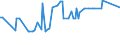 CN 1106 /Exports /Unit = Prices (Euro/ton) /Partner: South Sudan /Reporter: Eur27_2020 /1106:Flour, Meal and Powder of Peas, Beans, Lentils and Other Dried Leguminous Vegetables of Heading 0713, of Sago and Manioc, Arrowroot and Salep, Jerusalem Artichoke, Sweet Potatoes and Similar Roots and Tubers With High Starch or Inulin Content of Heading 0714, Produce of Chapter 8 `edible Fruit and Nuts; Peel of Citrus Fruits or Melons`