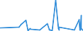 CN 1106 /Exports /Unit = Prices (Euro/ton) /Partner: Nigeria /Reporter: Eur27_2020 /1106:Flour, Meal and Powder of Peas, Beans, Lentils and Other Dried Leguminous Vegetables of Heading 0713, of Sago and Manioc, Arrowroot and Salep, Jerusalem Artichoke, Sweet Potatoes and Similar Roots and Tubers With High Starch or Inulin Content of Heading 0714, Produce of Chapter 8 `edible Fruit and Nuts; Peel of Citrus Fruits or Melons`