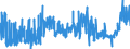 KN 11071011 /Exporte /Einheit = Preise (Euro/Tonne) /Partnerland: Frankreich /Meldeland: Eur27_2020 /11071011:Malz von Weizen, Nichtgeröstet, in Form von Mehl