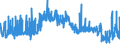 KN 11071011 /Exporte /Einheit = Preise (Euro/Tonne) /Partnerland: Niederlande /Meldeland: Eur27_2020 /11071011:Malz von Weizen, Nichtgeröstet, in Form von Mehl