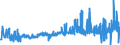 KN 11071011 /Exporte /Einheit = Preise (Euro/Tonne) /Partnerland: Deutschland /Meldeland: Eur27_2020 /11071011:Malz von Weizen, Nichtgeröstet, in Form von Mehl