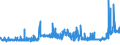 KN 11071011 /Exporte /Einheit = Preise (Euro/Tonne) /Partnerland: Italien /Meldeland: Eur27_2020 /11071011:Malz von Weizen, Nichtgeröstet, in Form von Mehl