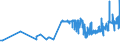 KN 11071011 /Exporte /Einheit = Preise (Euro/Tonne) /Partnerland: Ver.koenigreich /Meldeland: Eur27_2020 /11071011:Malz von Weizen, Nichtgeröstet, in Form von Mehl