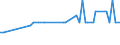 KN 11071011 /Exporte /Einheit = Preise (Euro/Tonne) /Partnerland: Ver.koenigreich(Nordirland) /Meldeland: Eur27_2020 /11071011:Malz von Weizen, Nichtgeröstet, in Form von Mehl
