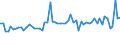 KN 11071011 /Exporte /Einheit = Preise (Euro/Tonne) /Partnerland: Ver.koenigreich(Ohne Nordirland) /Meldeland: Eur27_2020 /11071011:Malz von Weizen, Nichtgeröstet, in Form von Mehl