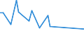 KN 11071011 /Exporte /Einheit = Preise (Euro/Tonne) /Partnerland: Andorra /Meldeland: Eur27_2020 /11071011:Malz von Weizen, Nichtgeröstet, in Form von Mehl