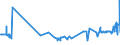 KN 11071011 /Exporte /Einheit = Preise (Euro/Tonne) /Partnerland: Estland /Meldeland: Eur27_2020 /11071011:Malz von Weizen, Nichtgeröstet, in Form von Mehl