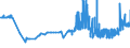 KN 11071011 /Exporte /Einheit = Preise (Euro/Tonne) /Partnerland: Ungarn /Meldeland: Eur27_2020 /11071011:Malz von Weizen, Nichtgeröstet, in Form von Mehl