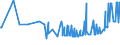 KN 11071011 /Exporte /Einheit = Preise (Euro/Tonne) /Partnerland: Ukraine /Meldeland: Eur27_2020 /11071011:Malz von Weizen, Nichtgeröstet, in Form von Mehl