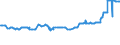 KN 11071011 /Exporte /Einheit = Preise (Euro/Tonne) /Partnerland: Serbien /Meldeland: Eur27_2020 /11071011:Malz von Weizen, Nichtgeröstet, in Form von Mehl