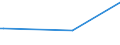 KN 11071011 /Exporte /Einheit = Preise (Euro/Tonne) /Partnerland: Namibia /Meldeland: Europäische Union /11071011:Malz von Weizen, Nichtgeröstet, in Form von Mehl