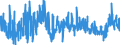KN 11071019 /Exporte /Einheit = Preise (Euro/Tonne) /Partnerland: Niederlande /Meldeland: Eur27_2020 /11071019:Malz von Weizen, Nichtgeröstet (Ausg. in Form von Mehl)